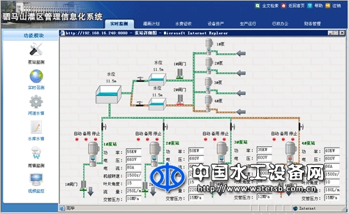 泵站综合管理系统