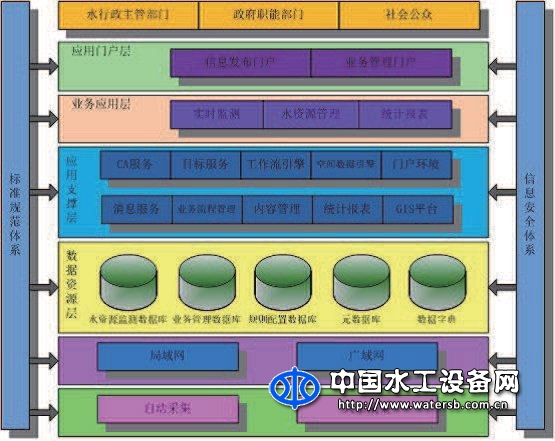 水资源综合管理系统