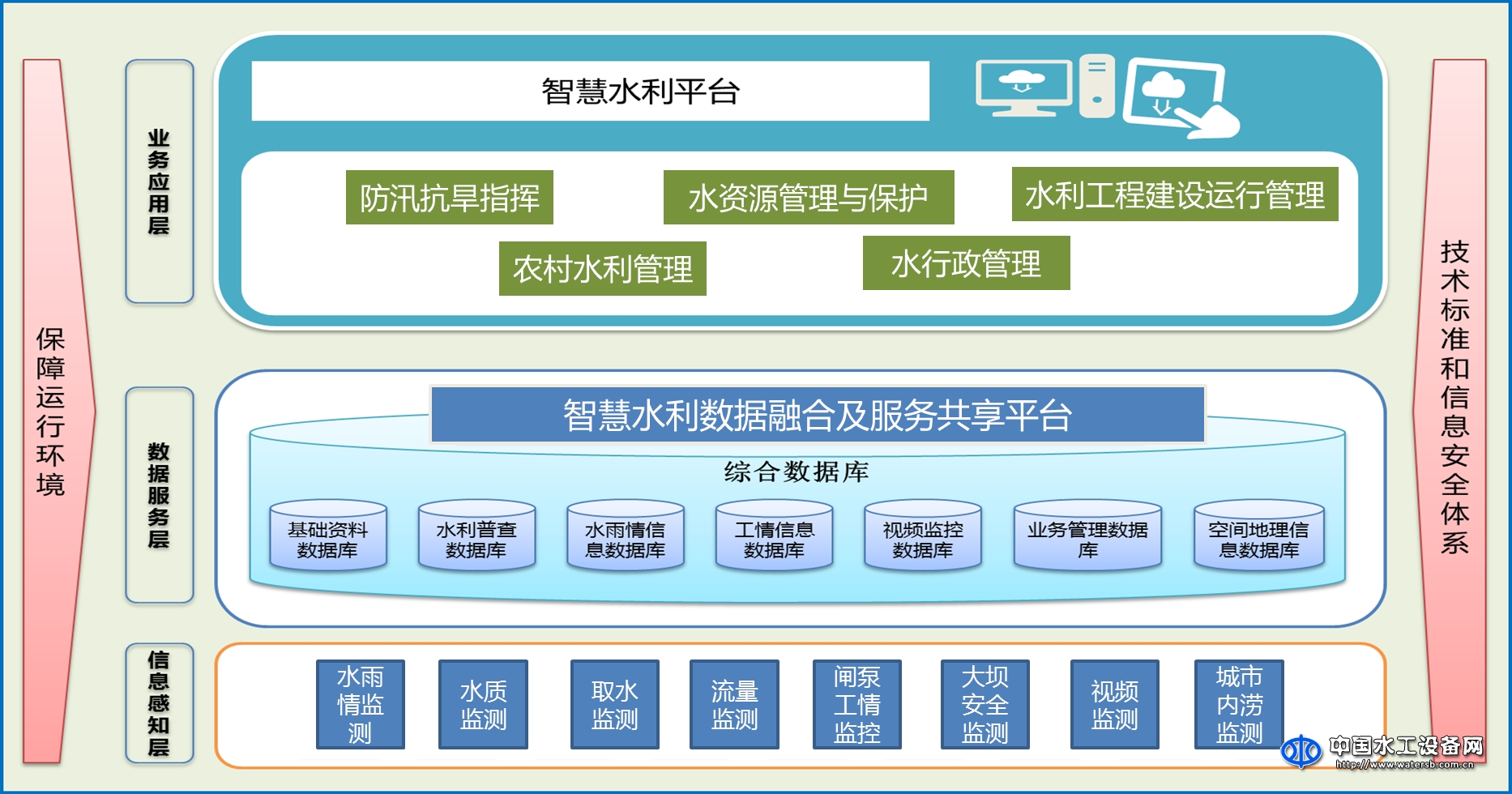 智慧水利解决方案