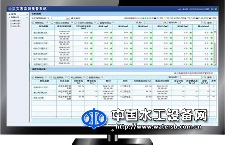 山洪灾害监测预警系统