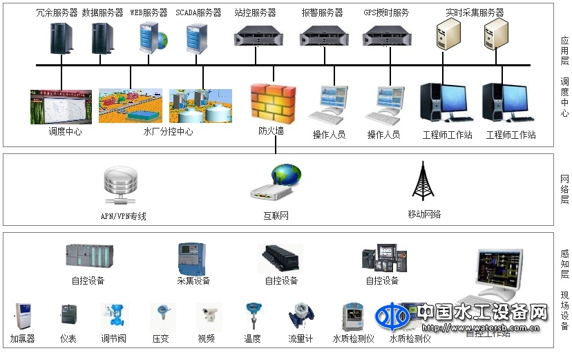 城市供水管网地理信息综合管理系统