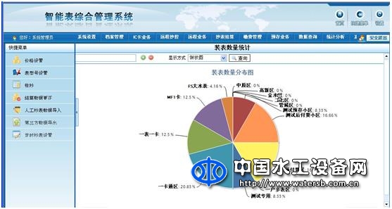 智慧计量远传抄表系统