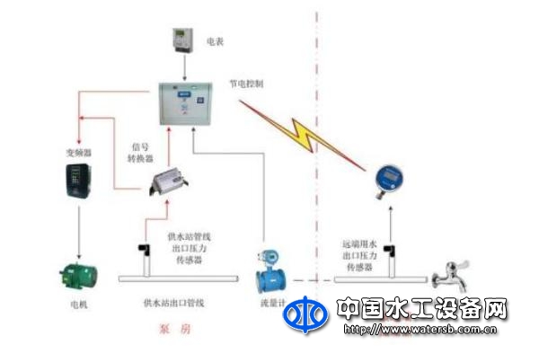 SETU-02自学习节电控制终端嵌入式软件