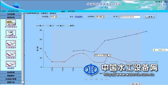 金泰JTZW-8101物联网M2M水资源监控系统软件