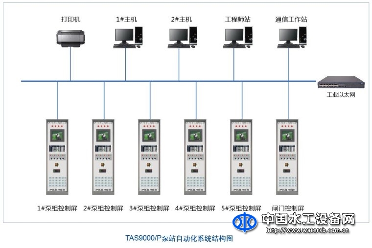 大中型泵闸站自动化系统