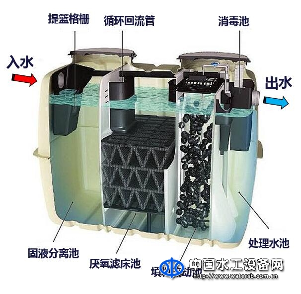 生活污水处理一体化设备