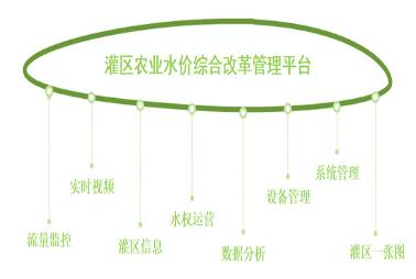 水价改革系统平台