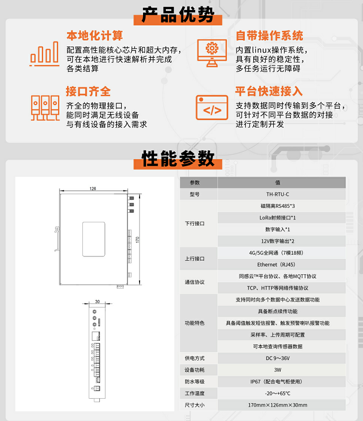 智能数据网关优势&参数.png 智能数据网关优势&参数.png