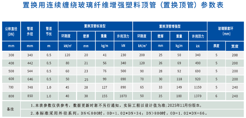 置换顶管.jpg