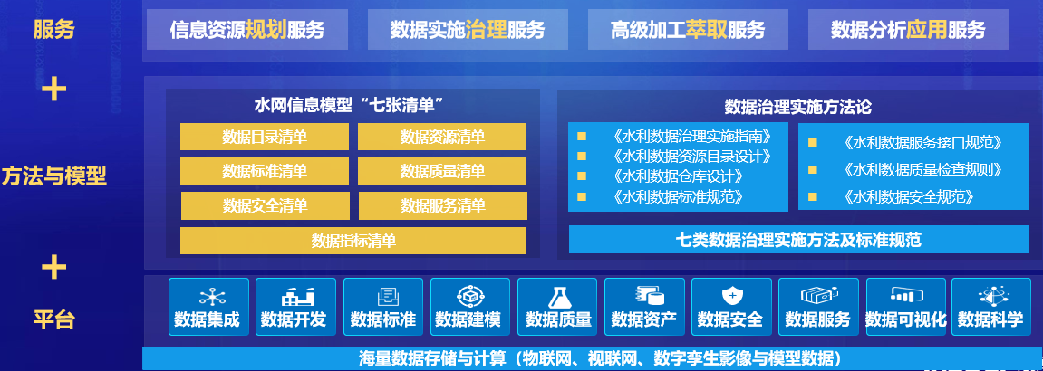 数字孪生平台