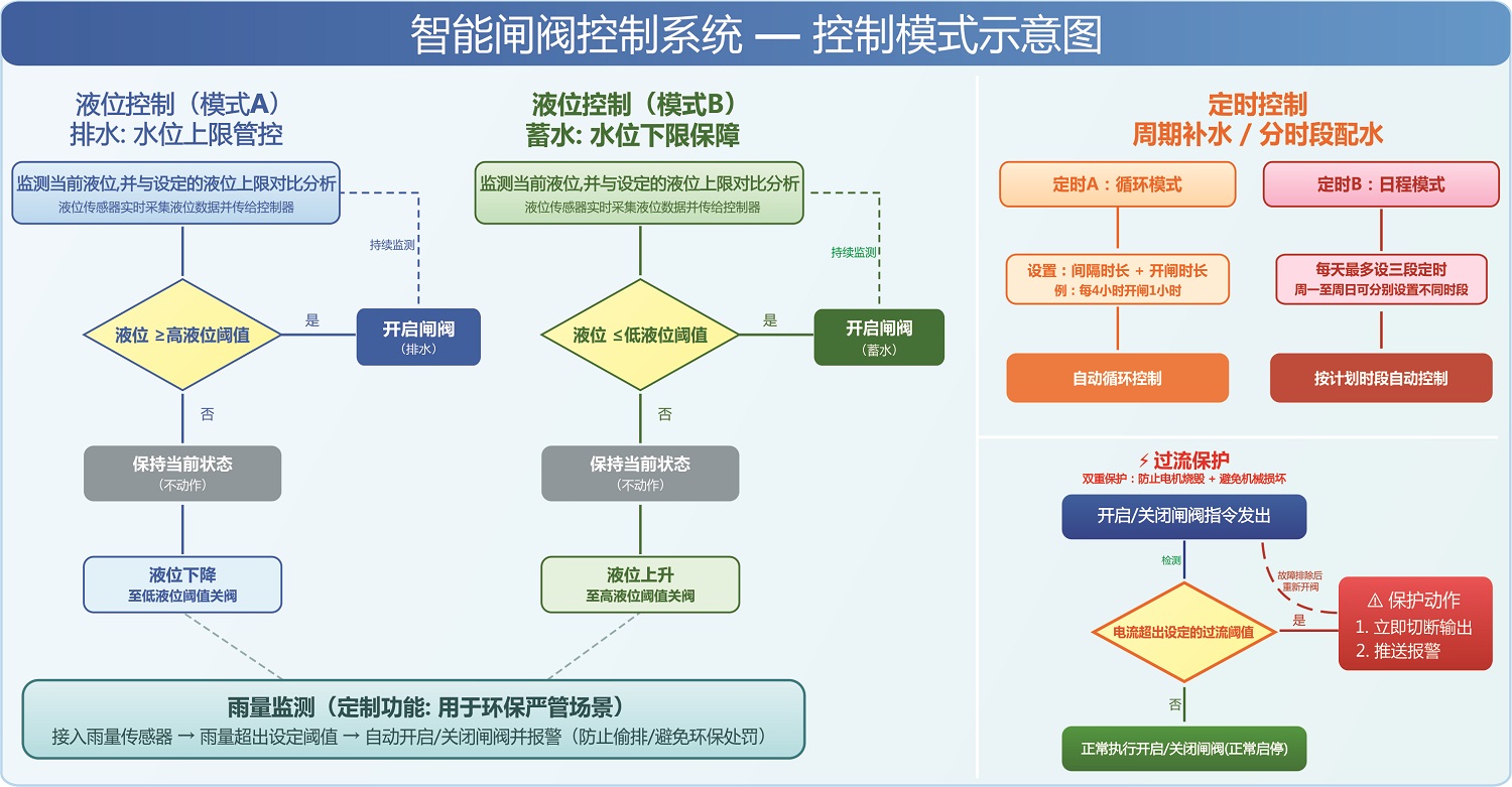 4G闸门系统 图2.jpg