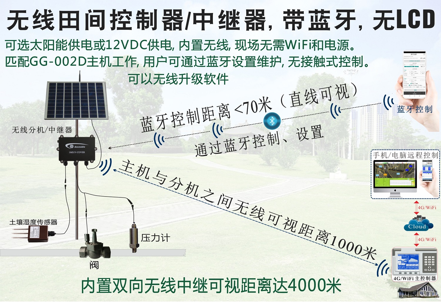 1MS1V-Cover-BLE 图1.jpg