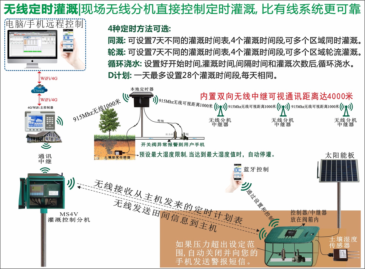 GG-002D 图1.jpg