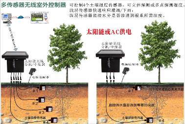 多传感器无线室外控制器