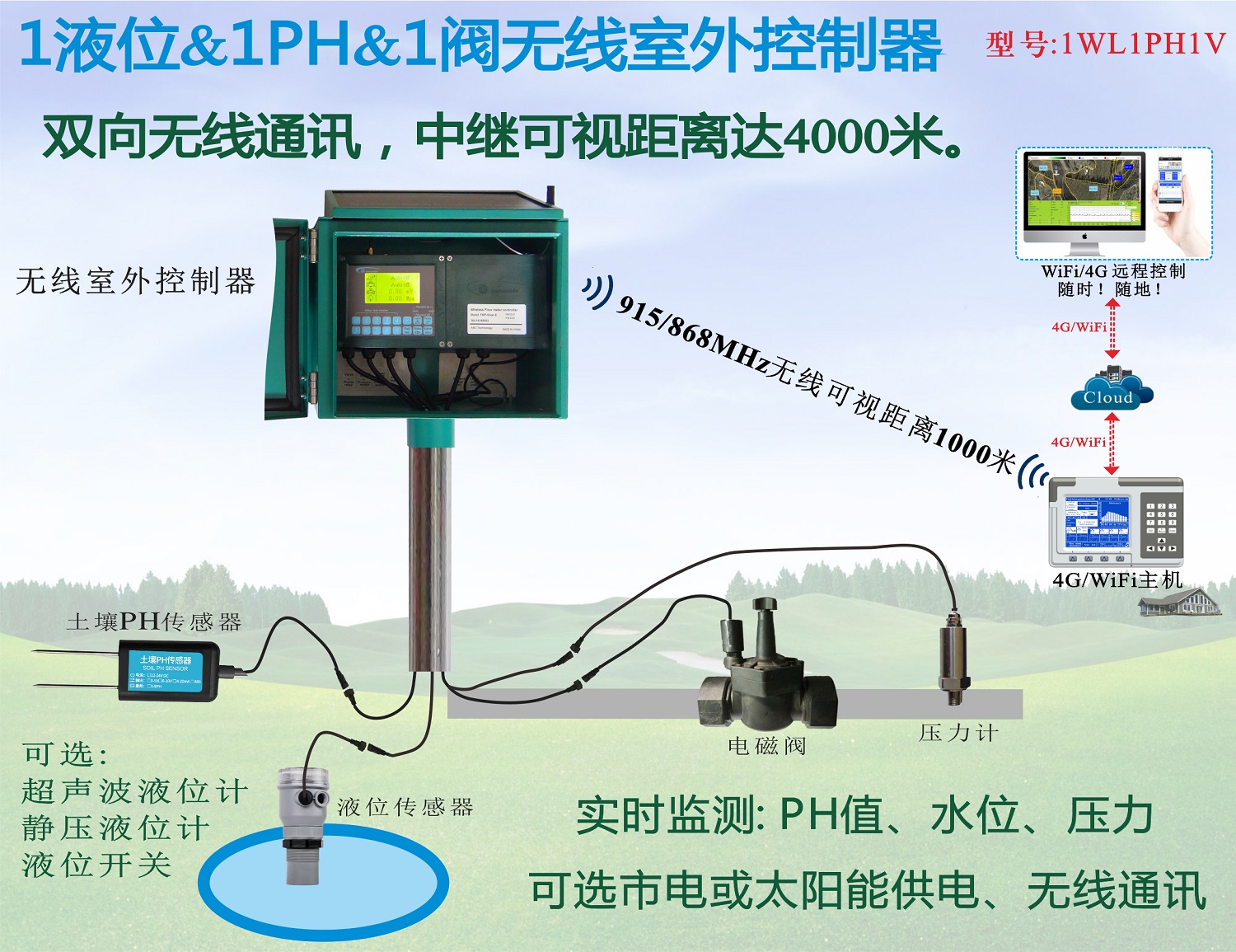 1WL1PH1V C1官网 - 副本.jpg