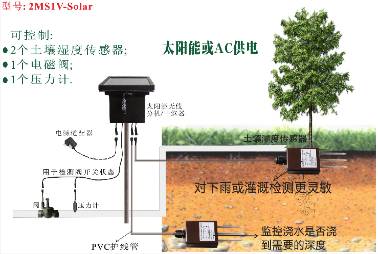 2传感器1阀太阳能无线室外控制器