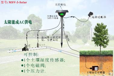 1传感器1阀室外无线太阳能控制器